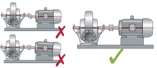 выравнивание валов