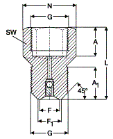 Технические характеристики клапанов 