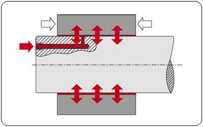 Цилиндрические посадки
