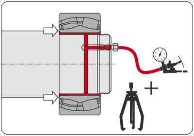 Демонтаж подшипника методом гидрораспора