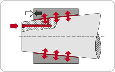 Конические посадки
