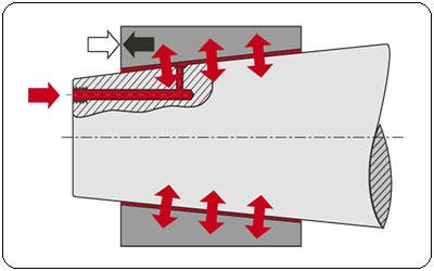 Коническая шейка вала