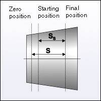 Метод точного монтажа SKF Drive-up