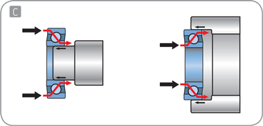 неправильная установка подшипника