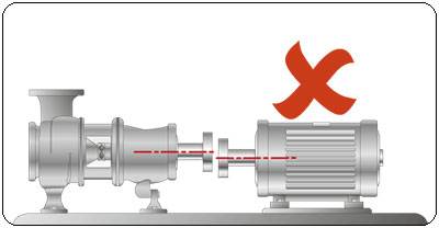 Плоско-параллельная несоосность (или сдвиг)