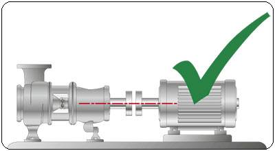 Точная соосность валов