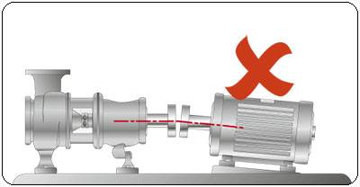 Угловая несоосность