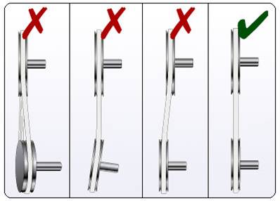 Типы несоосности шкивов