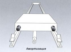 виброизолятор в амортизации