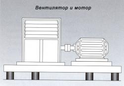 виброизолятор в вентиляторе и моторе