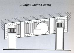 виброизолятор в вибрационном сите