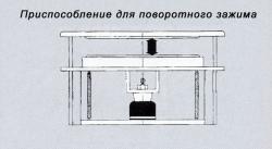 виброопора в механизме для поворотного зажима
