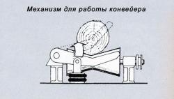 виброопора в механизме для работы конвейера
