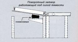 виброопора в механизме поворотного затвора