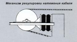виброопора в механизме натяжения кабеля