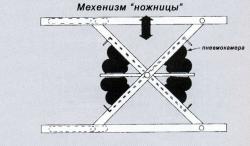 виброопора в механизме типа ножницы