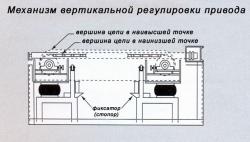 виброопора в механизме вертикальной регулировки привода