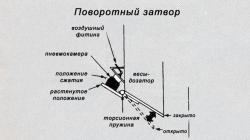 виброопора в поворотном затворе