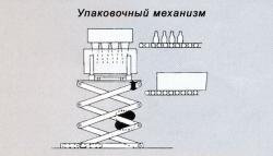 виброопора в упаковочном механизме