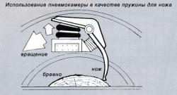 виброрессора в качестве пружины для ножа