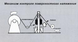 виброрессора в механизме поверхностного натяжения