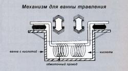 виброрессора в механизме ванны травления