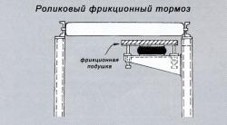 виброрессора в роликовом фрикционном тормозе