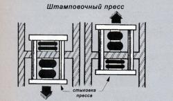 виброрессора в штамповочном прессе