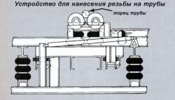 виброрессора в устройствах по нанесению резьбы на трубы