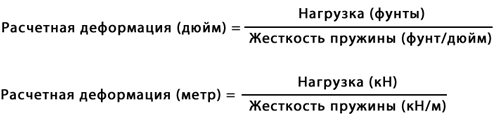 формула расчета рабочей деформации пружины