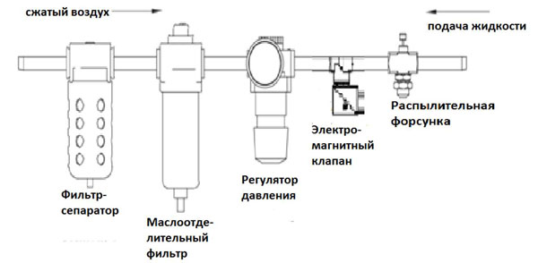 схема подключения распылительных форсунок Exair