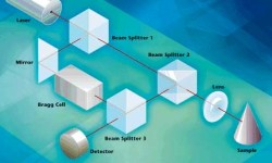 Рис. 2: Постановка эксперимента