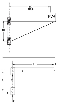 линейный подшипник скольжения Simplicity