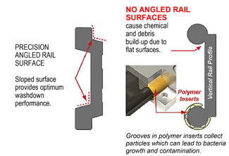 Линейные направляющие для влажной среды