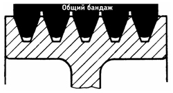 структура многоручьевого ремня SKF