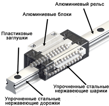 линейная система перемещения из алюминия