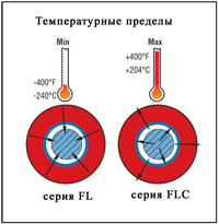 система линейного перемещения ITV