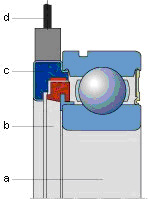 подшипник со встроенным датчиком
