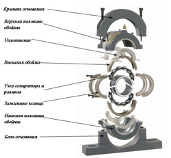 разъемный подшипник с цилиндрическими роликами