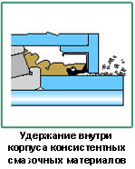 манжетное уплотнение