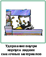 манжетное уплотнение