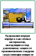 манжетное уплотнение