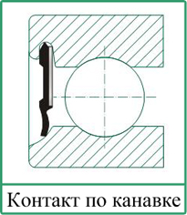 подшипниковое уплотнение с контактом по канавке