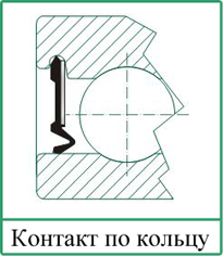 подшипниковое уплотнение с контактом по кольцу