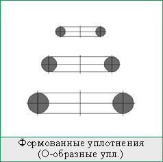 формованные уплотнения