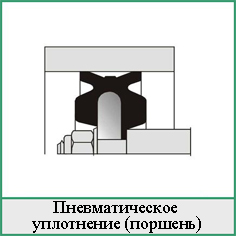 пневматическое уплотнение