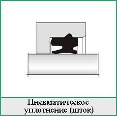 пневматическое уплотнение