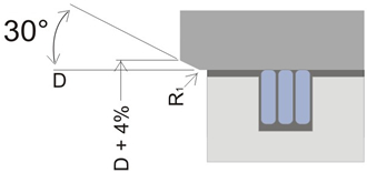фаска посадочной канавки