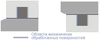 качество отделки поверхности
