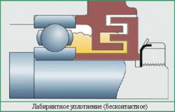 Лабиринтное уплотнение